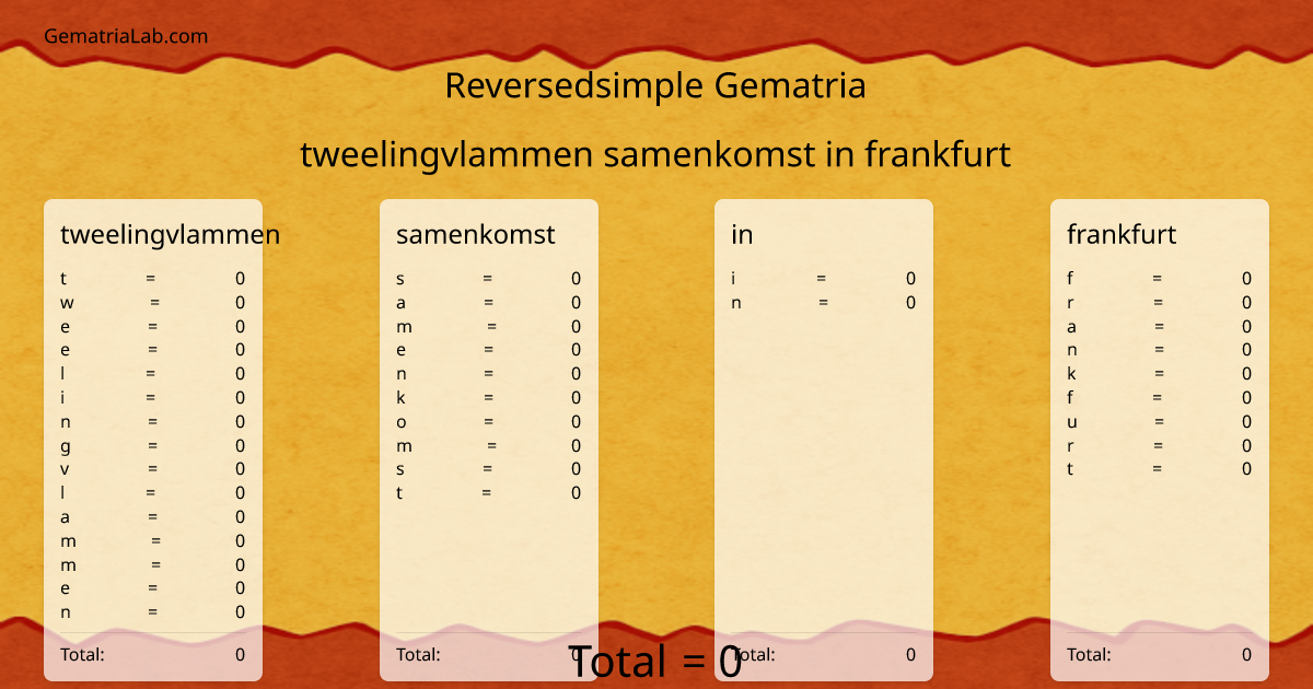 tweelingvlammen samenkomst in frankfurt in reversedsimple Gematria